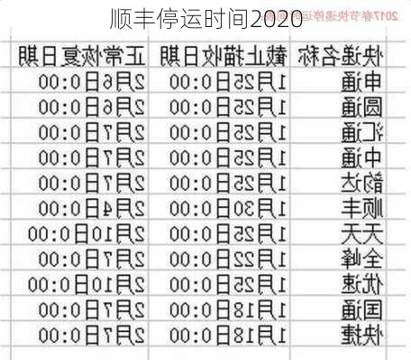 顺丰停运时间2020