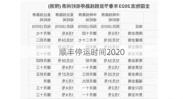 顺丰停运时间2020