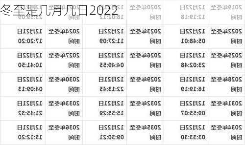 冬至是几月几日2022