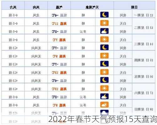 2022年春节天气预报15天查询