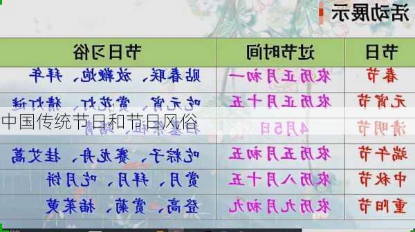 中国传统节日和节日风俗