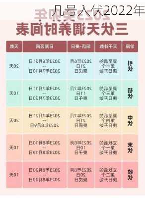 几号入伏2022年