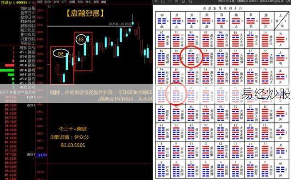 易经炒股