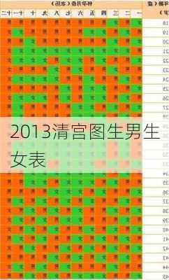 2013清宫图生男生女表