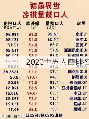 2020世界人口排名