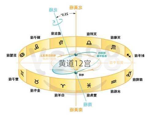 黄道12宫