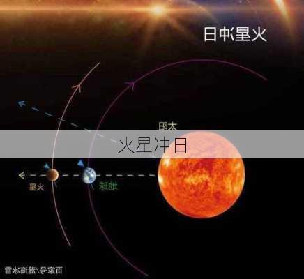 火星冲日