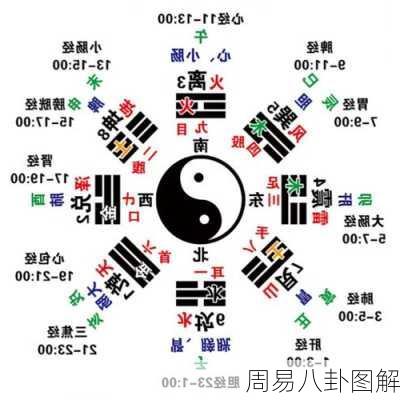 周易八卦图解