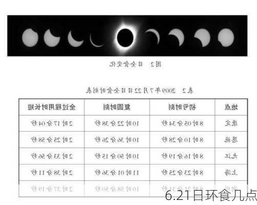 6.21日环食几点