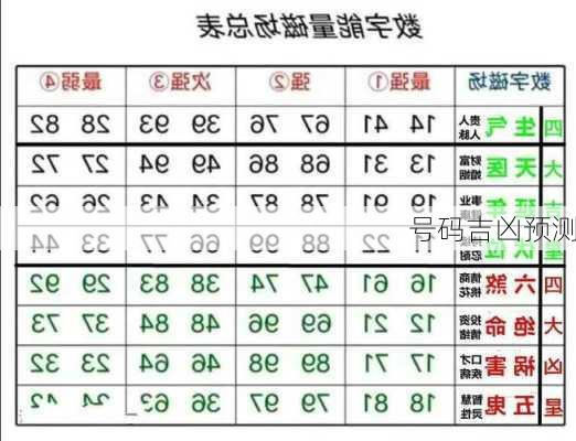 号码吉凶预测