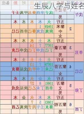 生辰八字与姓名