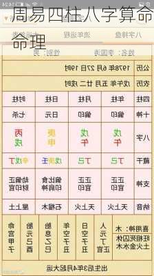 周易四柱八字算命命理