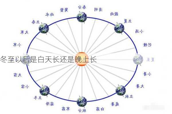 冬至以后是白天长还是晚上长