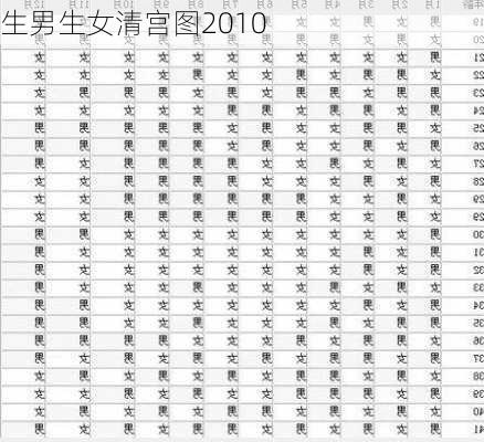 生男生女清宫图2010