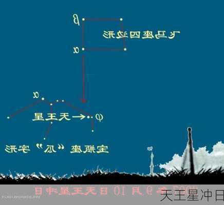 天王星冲日