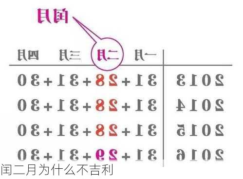 闰二月为什么不吉利