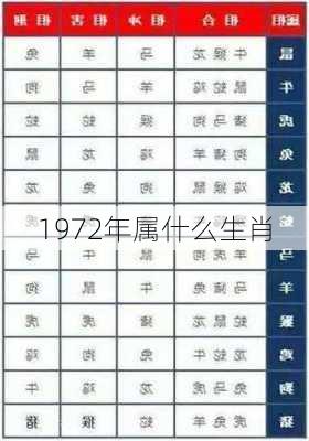 1972年属什么生肖