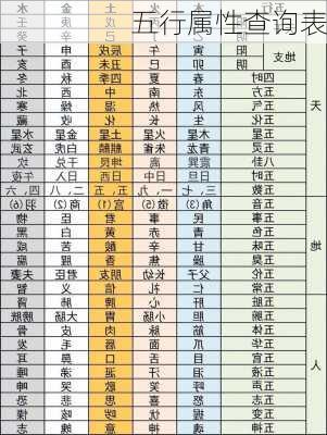 五行属性查询表