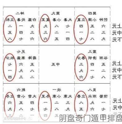 阴盘奇门遁甲排盘