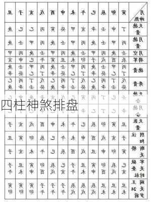 四柱神煞排盘