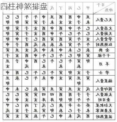 四柱神煞排盘