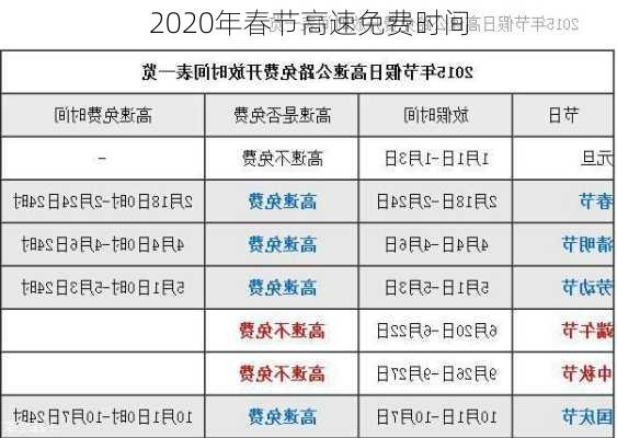 2020年春节高速免费时间