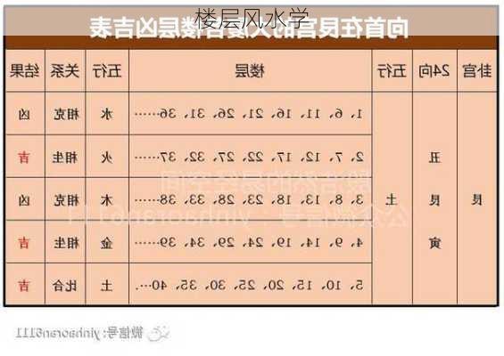 楼层风水学