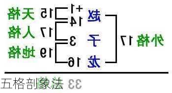 五格剖象法