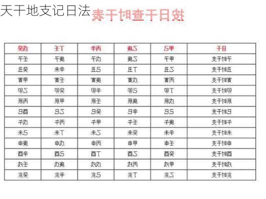天干地支记日法