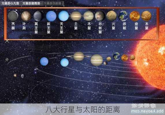 八大行星与太阳的距离