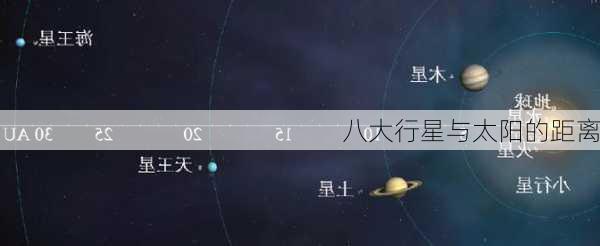 八大行星与太阳的距离