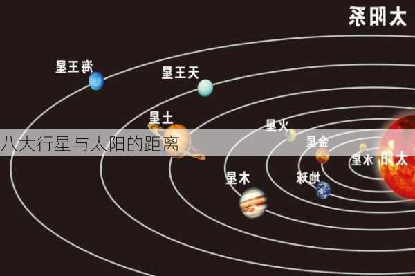 八大行星与太阳的距离