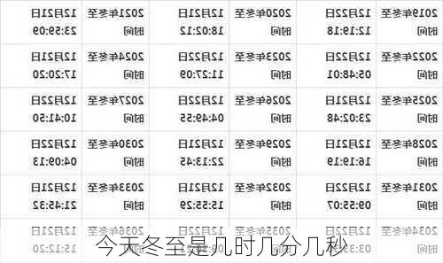 今天冬至是几时几分几秒