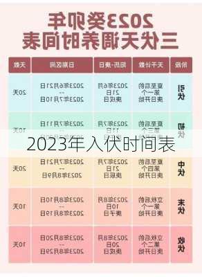 2023年入伏时间表