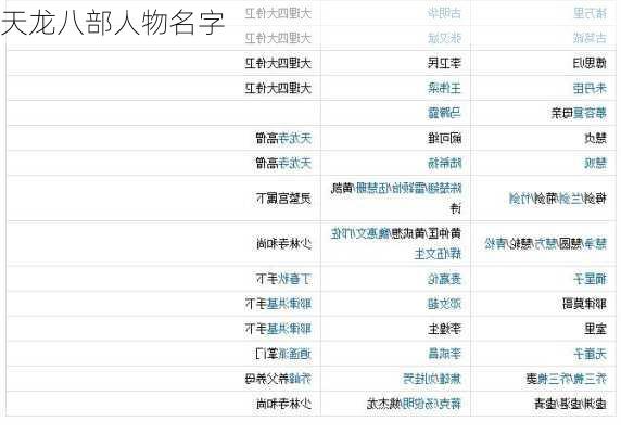天龙八部人物名字