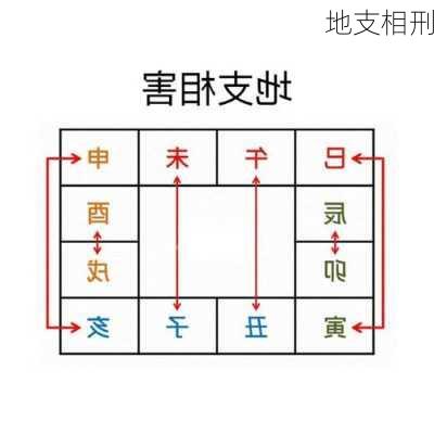 地支相刑