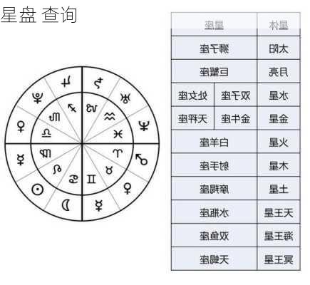 星盘 查询