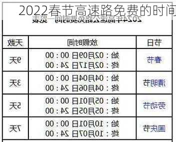 2022春节高速路免费的时间