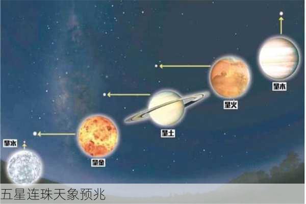 五星连珠天象预兆