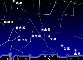 五星连珠天象预兆