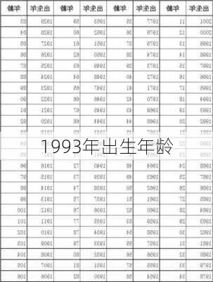 1993年出生年龄