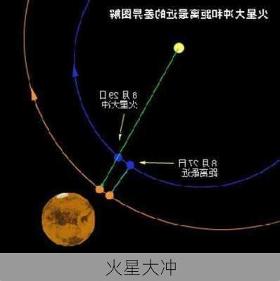 火星大冲