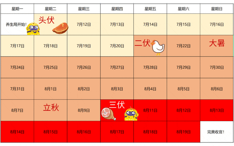 出伏天是哪一天2021