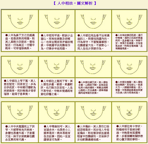 人中 面相