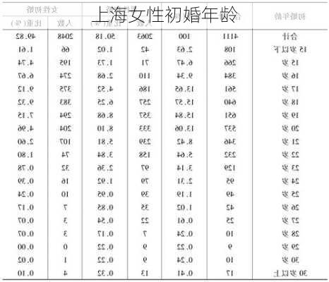 上海女性初婚年龄