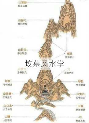 坟墓风水学