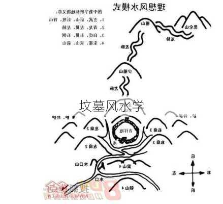 坟墓风水学