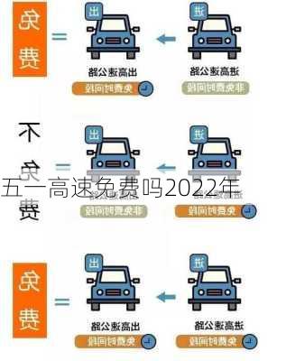 五一高速免费吗2022年