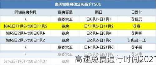 高速免费通行时间2021