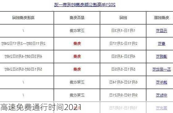 高速免费通行时间2021